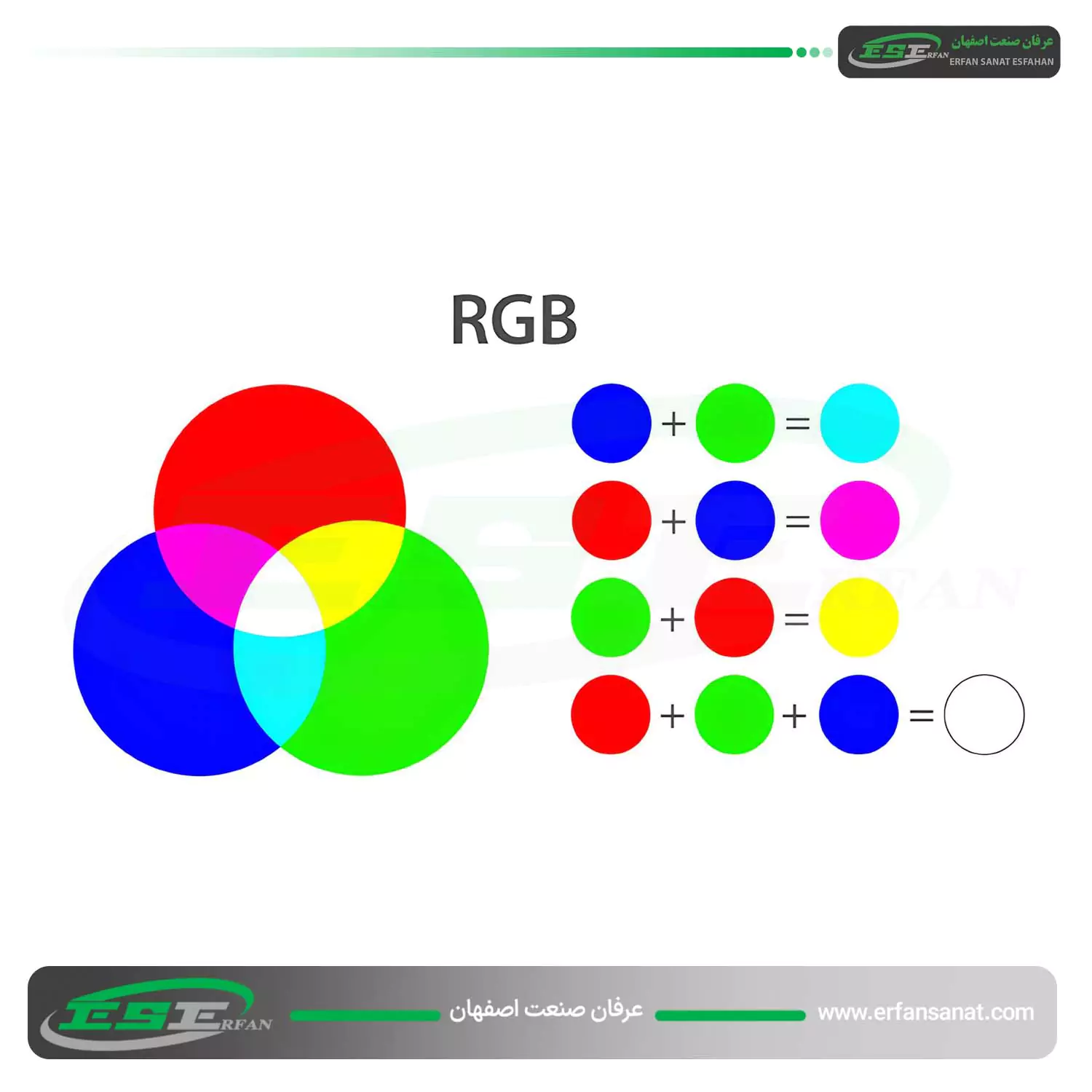 آشنایی با لامپ های RGB رنگی 1 آشنایی با لامپ های RGB رنگی